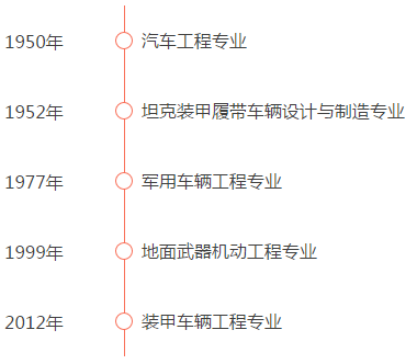 装甲车辆工程专业史